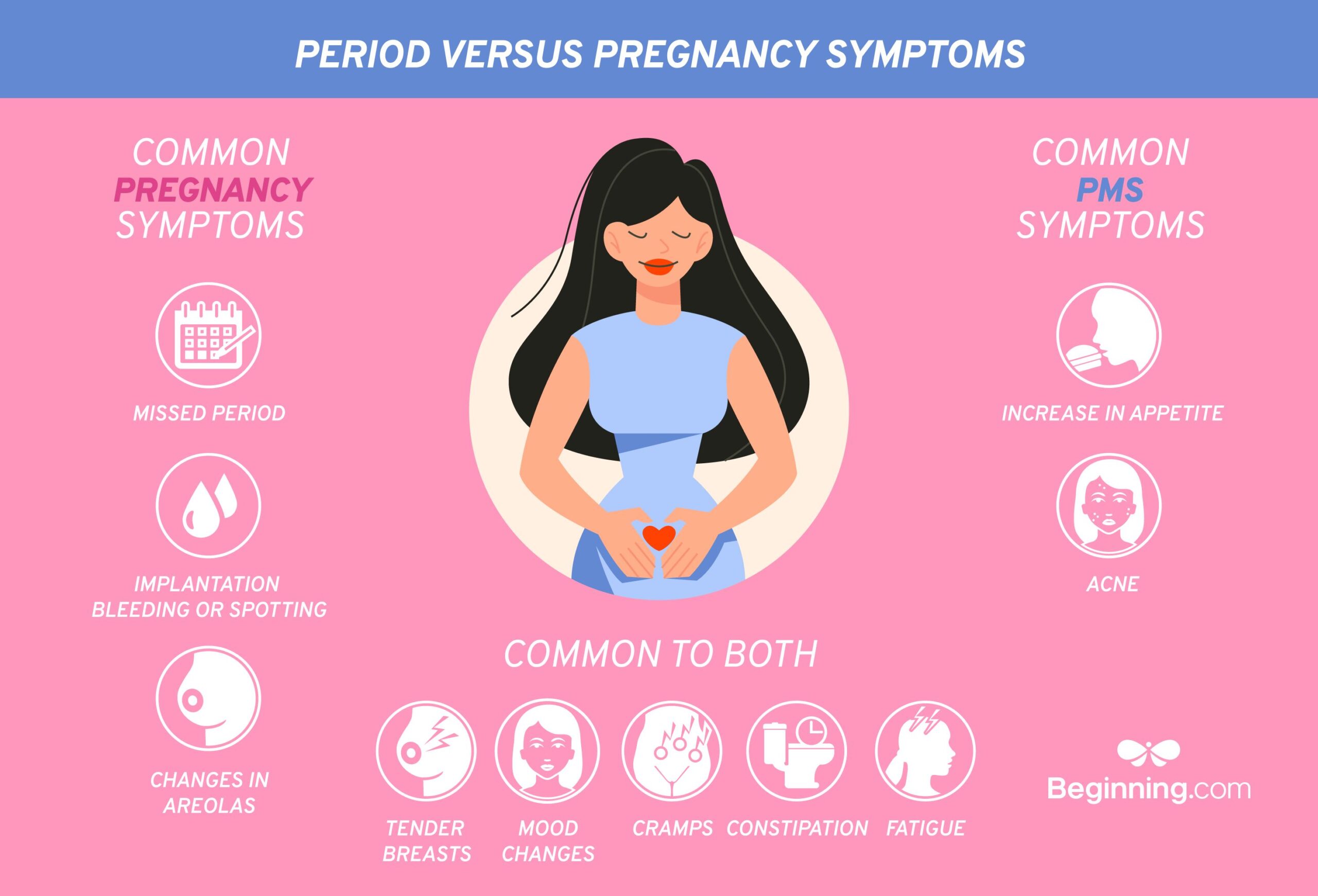 Period vs Pregnancy Symptoms: Can You Tell the Difference?